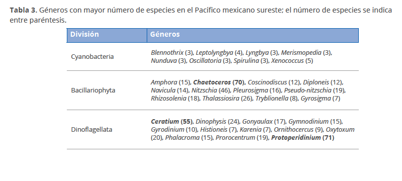 Table03