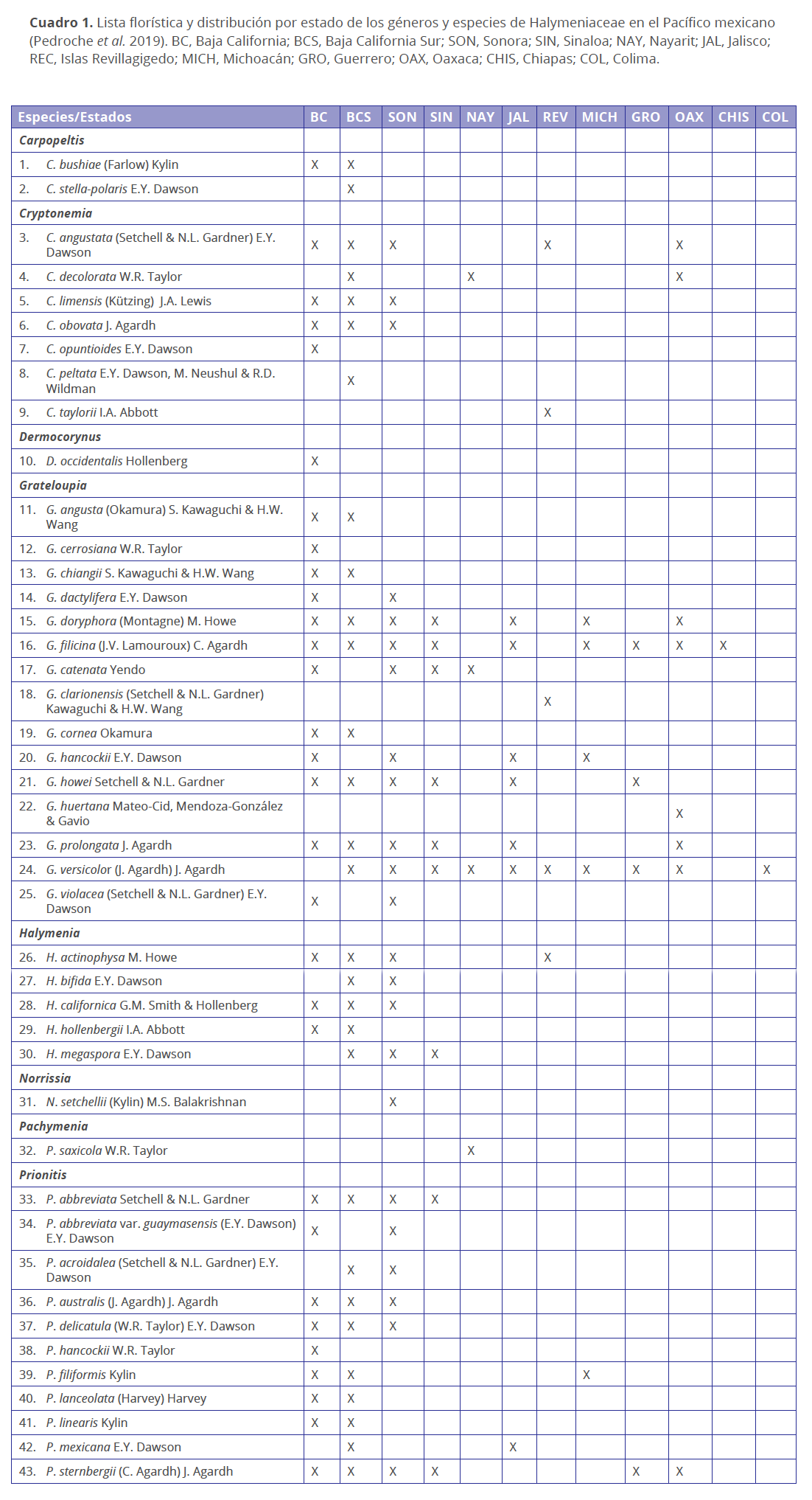 Tabla01