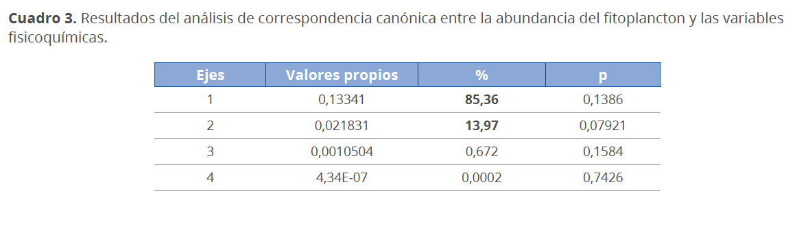 Cuadro3